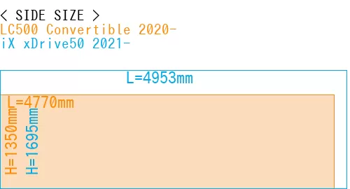#LC500 Convertible 2020- + iX xDrive50 2021-